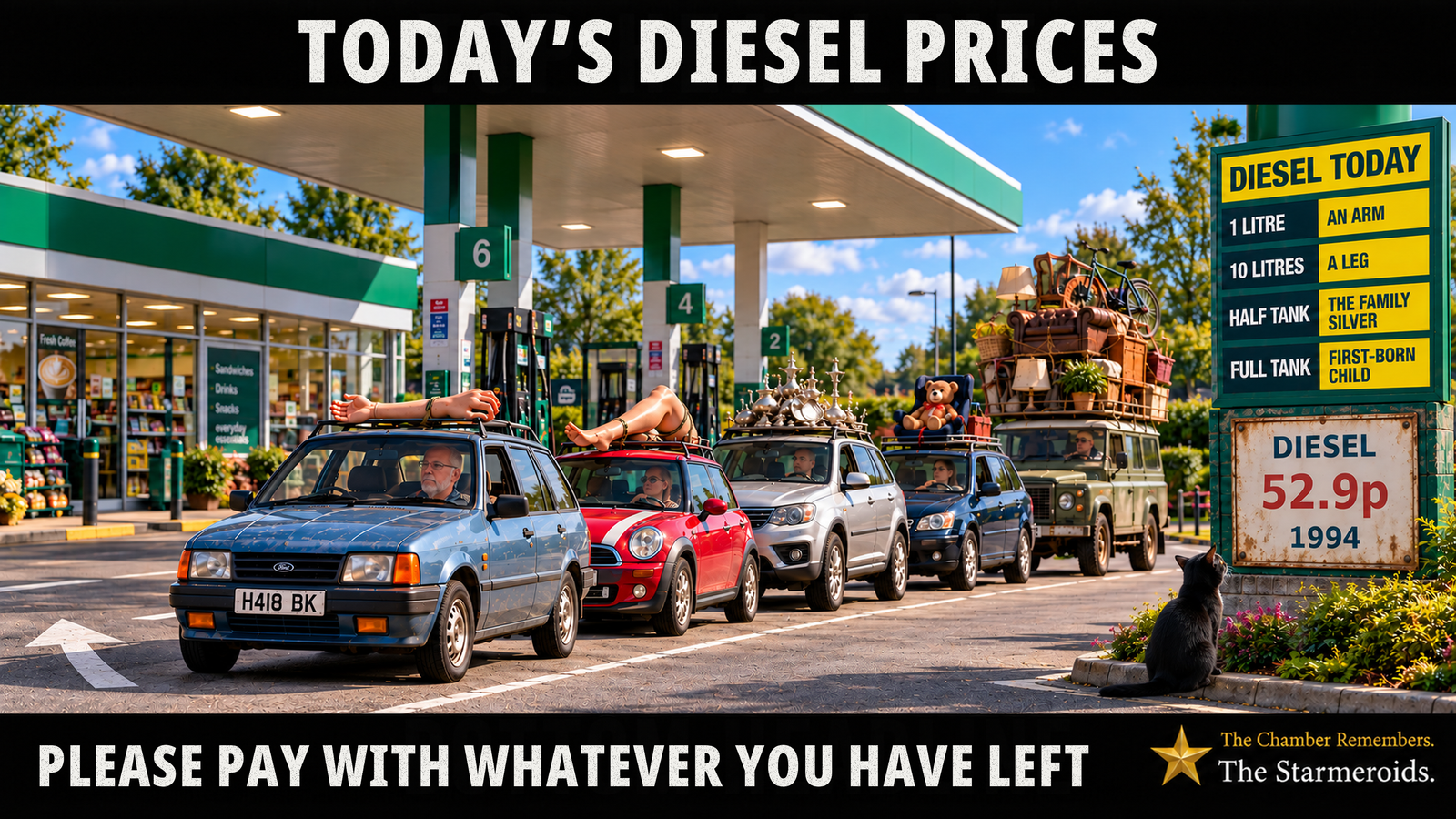 Top bar text: “Today’s diesel prices.” A bright petrol-station forecourt shows a queue of five cars beneath the fuel-pump canopy. On the roof of the first car is a mannequin arm; the next carries mannequin legs; the third has a collection of silverware; the fourth carries a teddy bear strapped into a child seat; and the final vehicle is piled high with furniture, a bicycle, luggage and other household possessions. Beside the queue, a large price board headed “Diesel today” lists: “1 litre — an arm”, “10 litres — a leg”, “Half tank — the family silver”, and “Full tank — first-born child”. Beneath it is an old, weathered sign reading “Diesel 52.9p — 1994”. At the lower right, Tac, a black short-haired cat seen mostly from behind, sits beside the flower bed with his head turned clearly upwards towards the old 1994 diesel-price sign. The bottom-right ident reads, “The Chamber Remembers. The Starmeroids.” Bottom bar text: “Please pay with whatever you have left.”